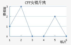 ������CFFŮ���������������