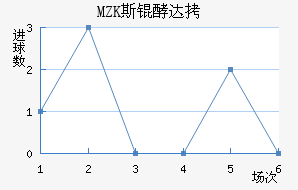 MZK˹�ʹ��������������