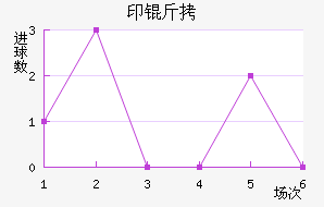 ӡ�¼�����������������