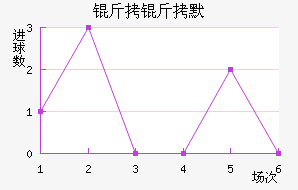 ����Ĭ��������������