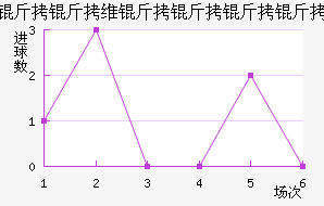 ����ά�������Ƚ�������������