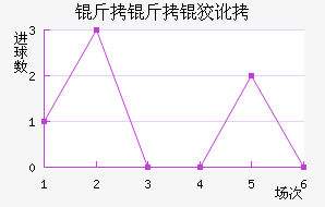 �����ƶ���������������