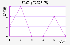 FC���ƿ���������������