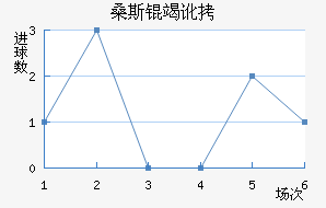 ɣ˹�߶���������������