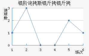 ����˹������������������