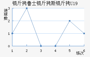 Ľʿ��U19��������������