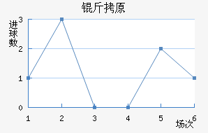 ��ԭ��������������