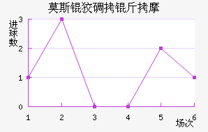 Ī˹�Ƶ���Ħ��������������