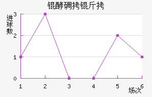 �͵����º�����������������