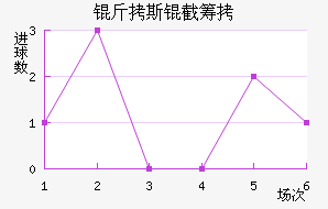 ��˹�سǽ�������������