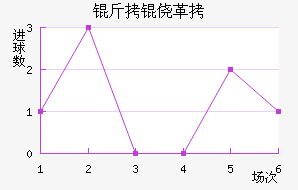 ���ĸ���ū��������������