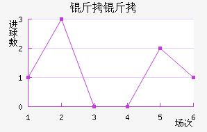 ������������������