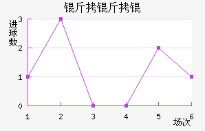 ����ͼ���������������