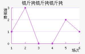 ���������Ͻ�������������