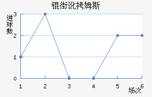 �ֶ�ķ˹��������������