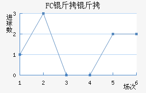 FC�����������������