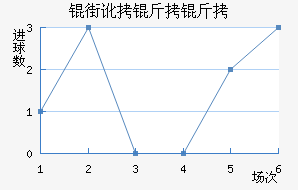 �ֶ�������������������