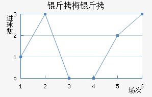 ��÷���˽�������������