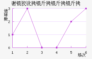 л�ƶ������ӽ�������������