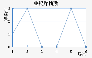 ɣ��˹��������������