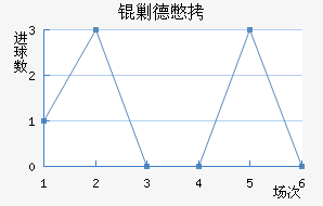 �˵±���������������