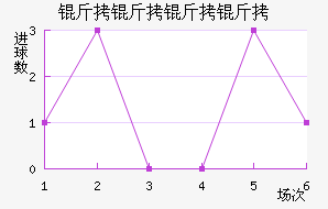 ���������������������