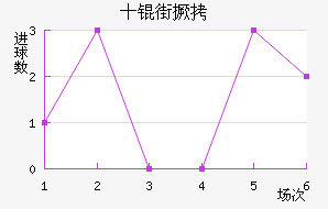 ʮ�־���������������