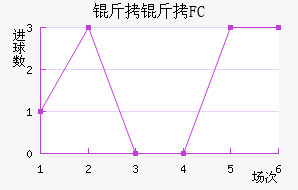 ����˹��FC��������������