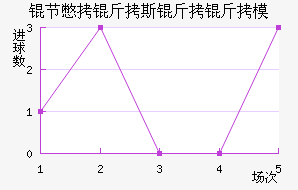 �ڱ���˹����ģ��������������