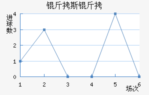 ��˹���½�������������