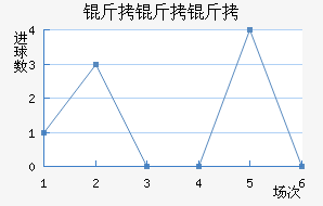 �����ؽ�������������