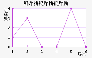 �����ؽ�������������