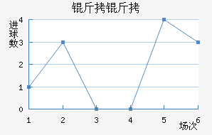 �����������������