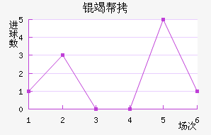 �߰���������������