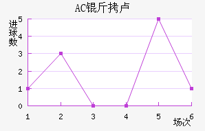 AC��¬��������������
