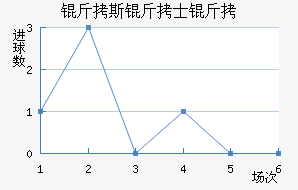 ��˹��ʿ����������������