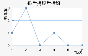 ����ķ��������������