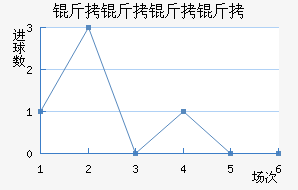 ������������ӽ�������������