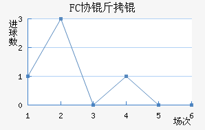 FCЭ��ӽ�������������
