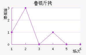 ³����������������