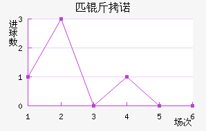 ƥ��ŵ��������������