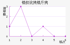 �º���������������������