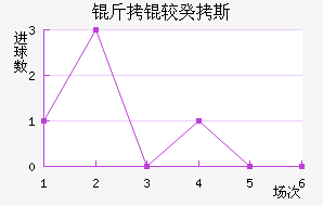 ���Ϲ�˹��������������