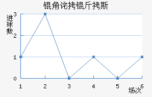 �ǲ���˹��������������