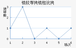 �ϰ��նؽ�������������