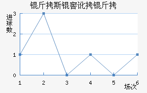 ��˹�Ѷ��½�������������