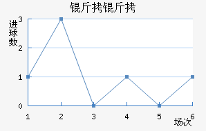 ������������������