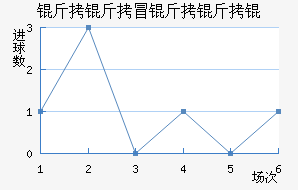 ����ð����ν�������������