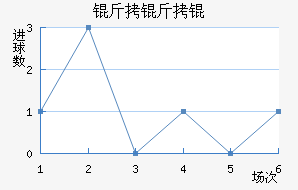 ����ٽ�������������