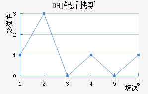 DHJ��˹ɳ���ǽ�������������